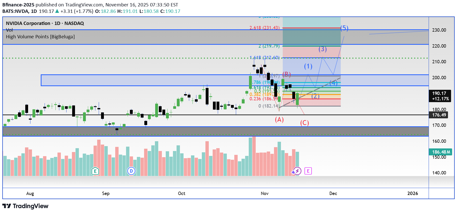خرید،تکنیکال،Bfinance-2025
