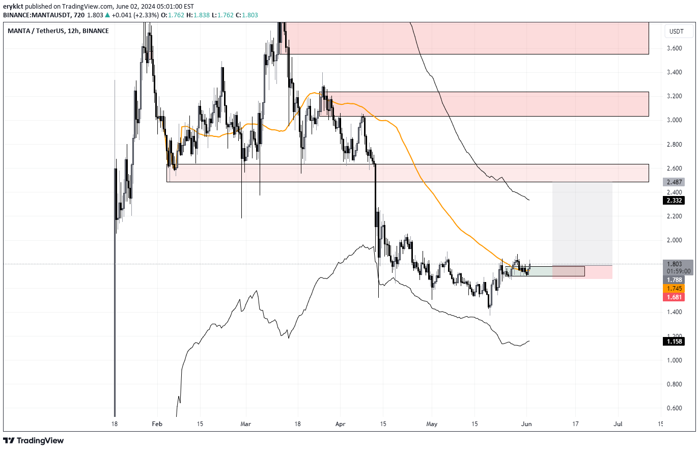 BuyMANTA،Technical،eryklct