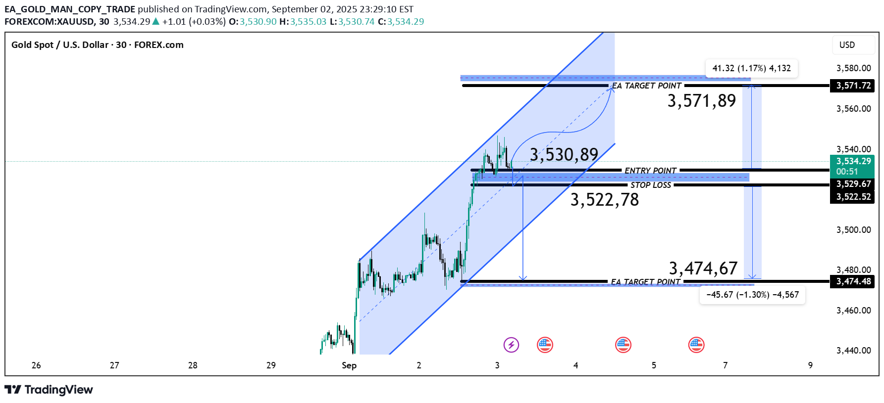 PAXG،تکنیکال،EA_GOLD_MAN_COPY_TRADE