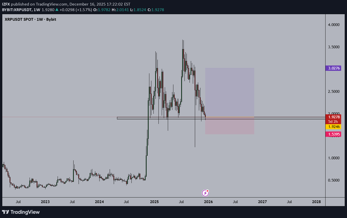 Satın al،Teknik،IZFX
