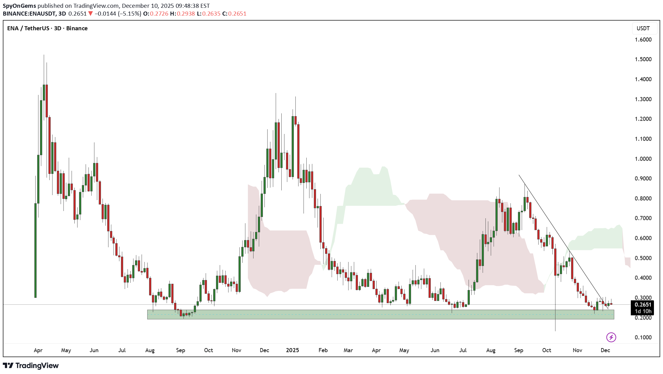 خرید،تکنیکال،SpyOnGems