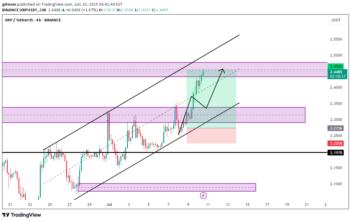 BuyXRP،Technical،getnow