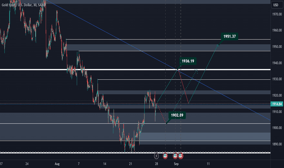 PAXG،تکنیکال،SimpleTradeClass5758