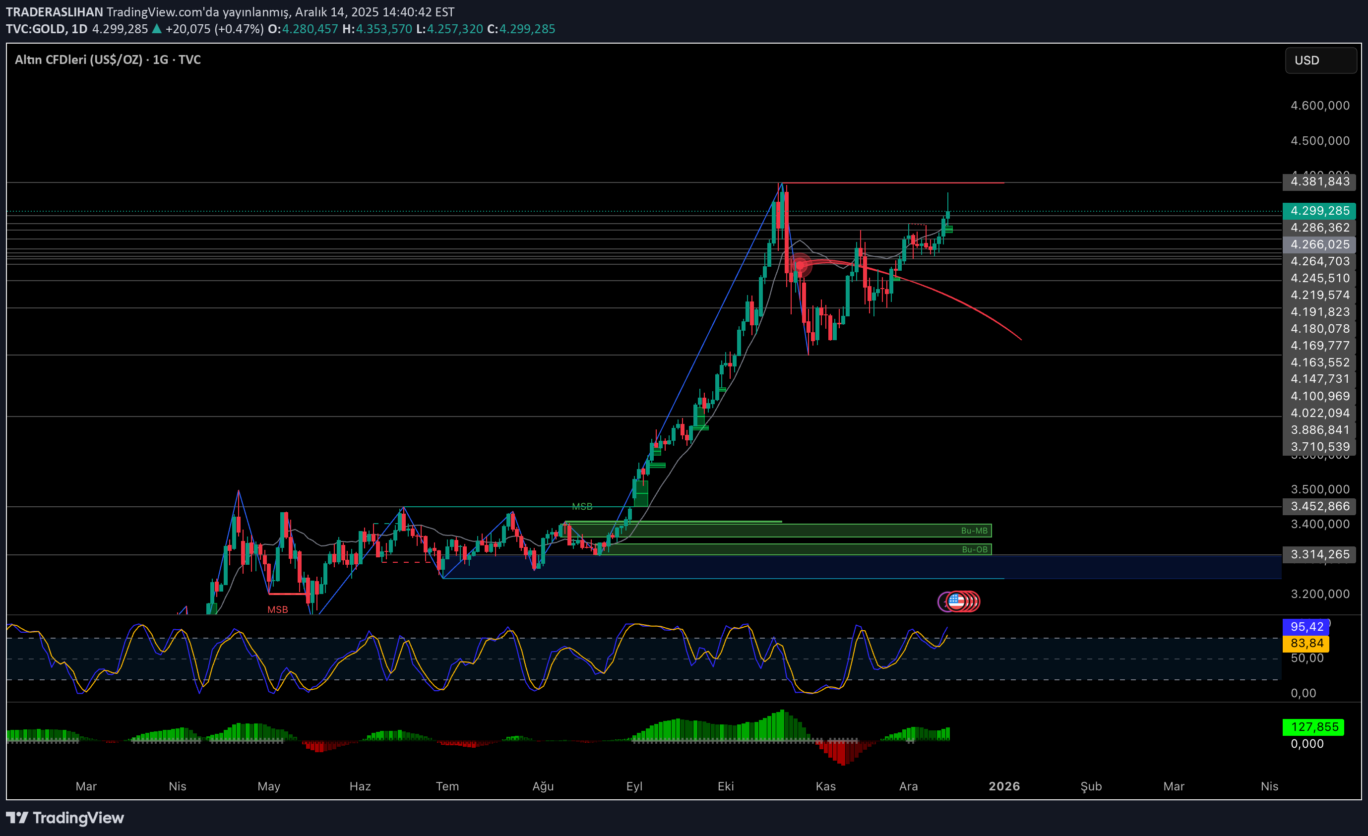 PAXG،التحليل الفني،TRADERASLIHAN
