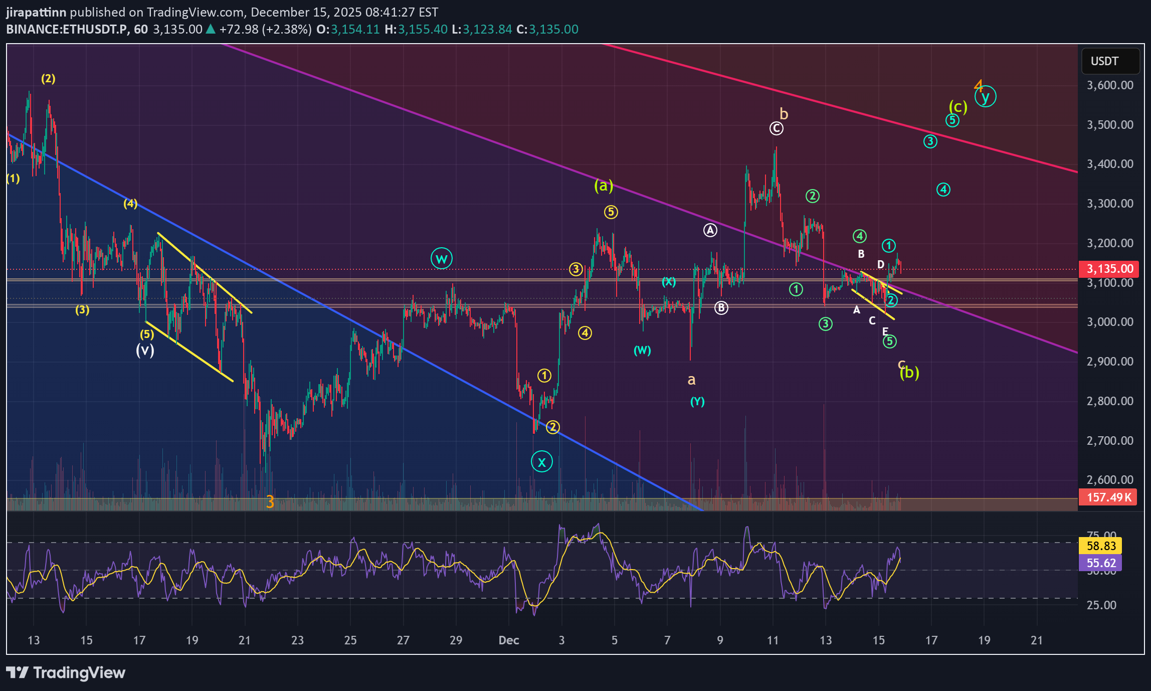 Buy،Technical،jirapattinn