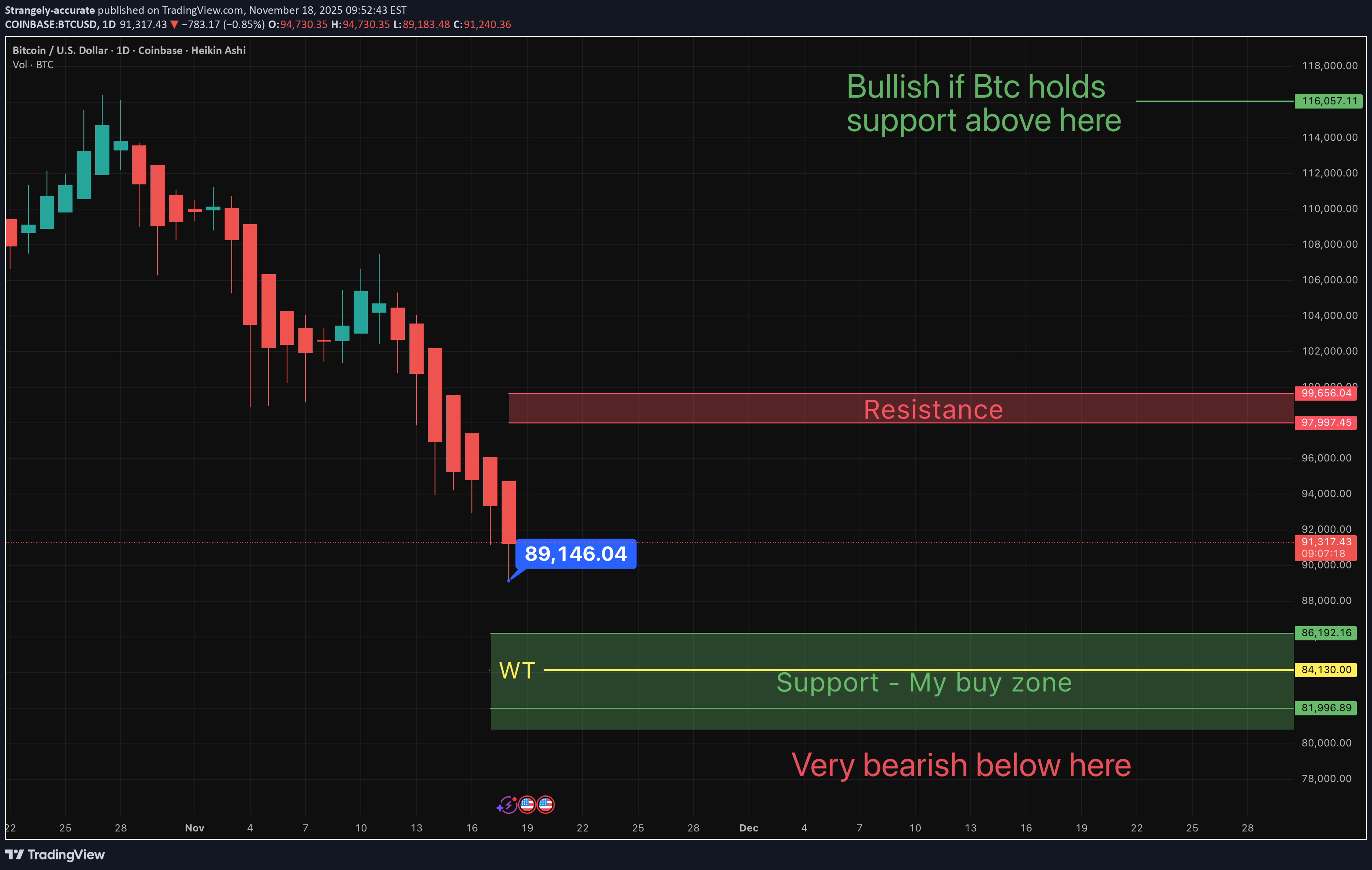 BTC،Teknik،Strangely-accurate