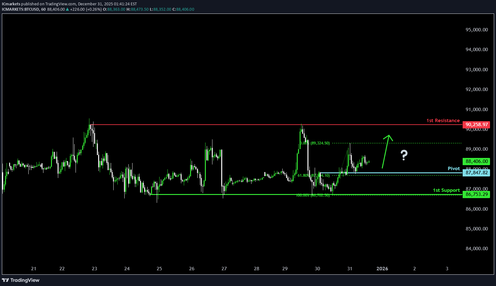 Satın al،Teknik،IC Markets