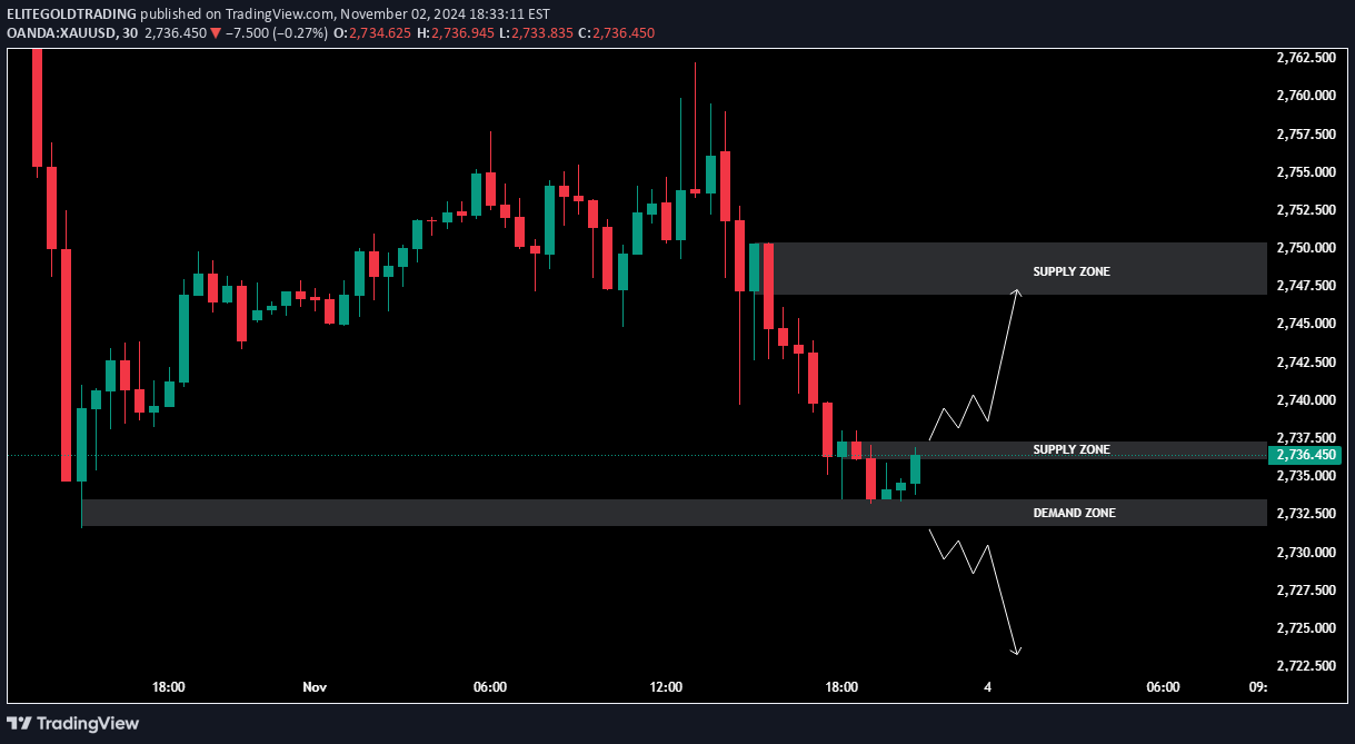 خریدPAXG،تکنیکال،ELITEGOLDTRADING