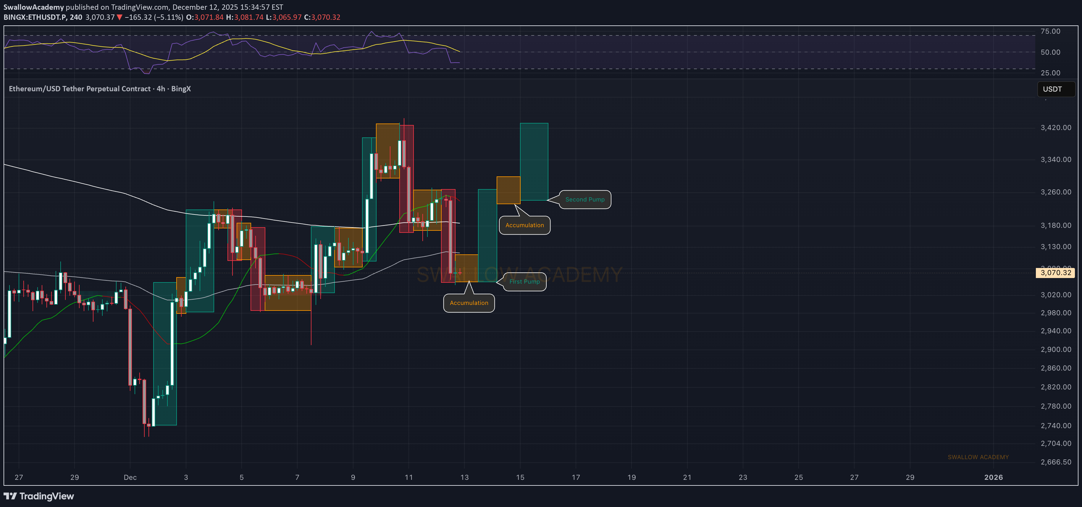 BuyETH،Technical،SwallowAcademy