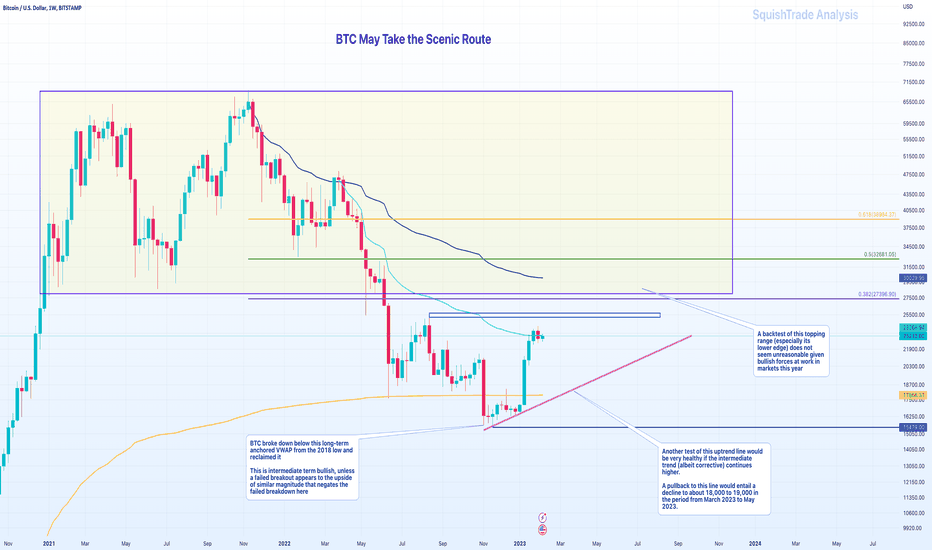 BTC،تکنیکال،SquishTrade