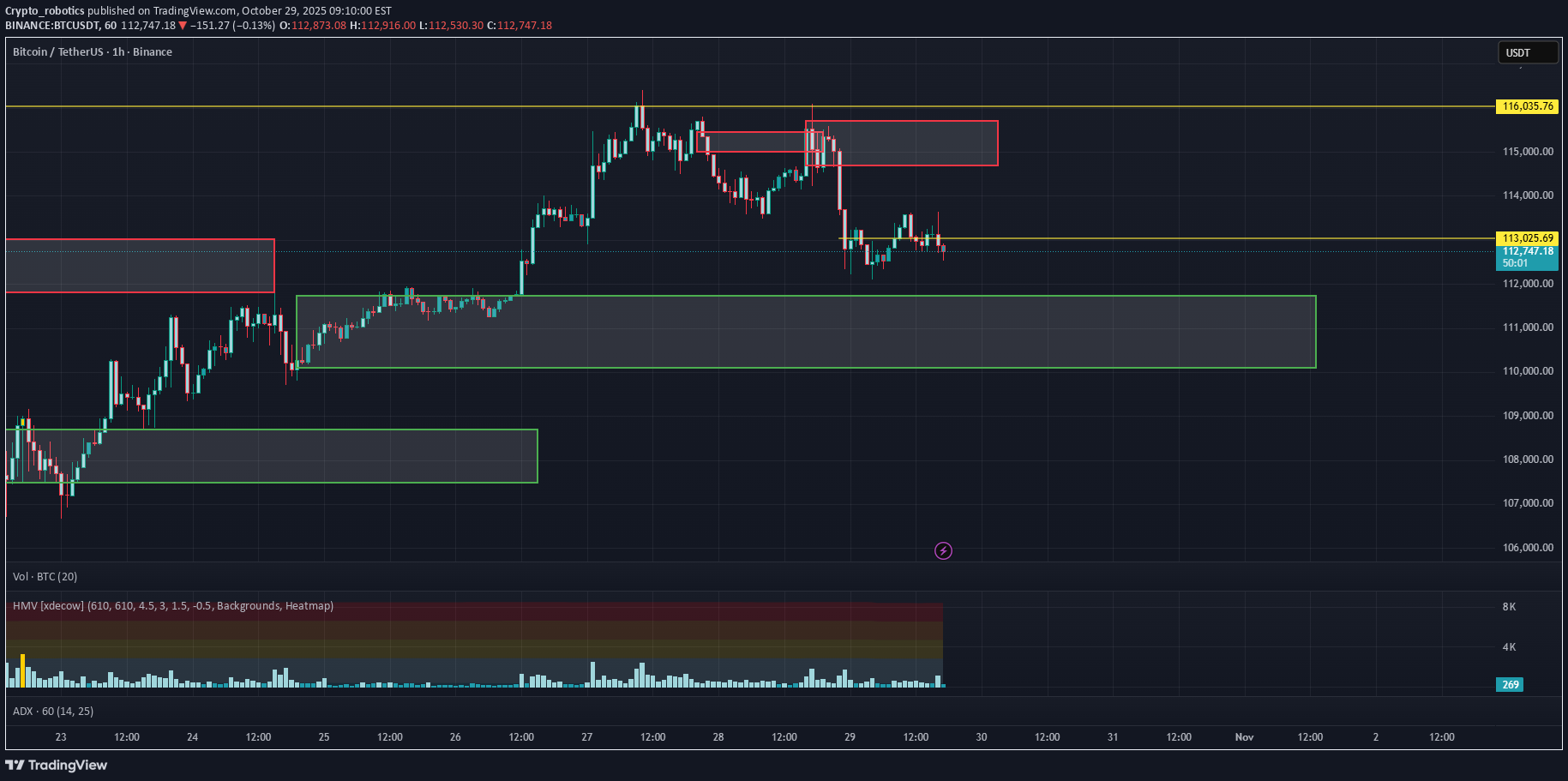 BTC،تکنیکال،Crypto_robotics