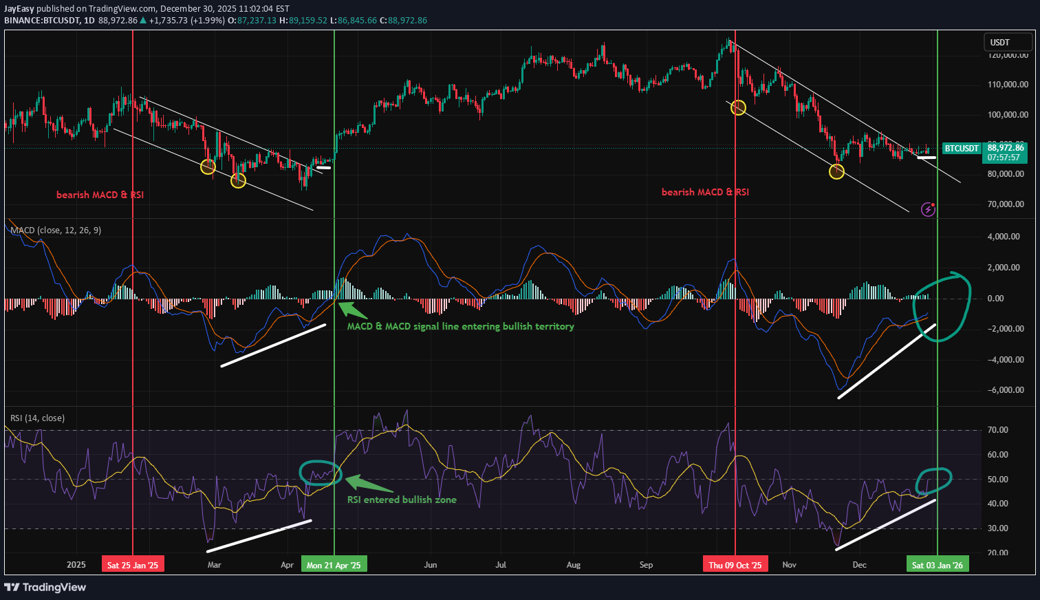 Satın al،Teknik،JayEasy