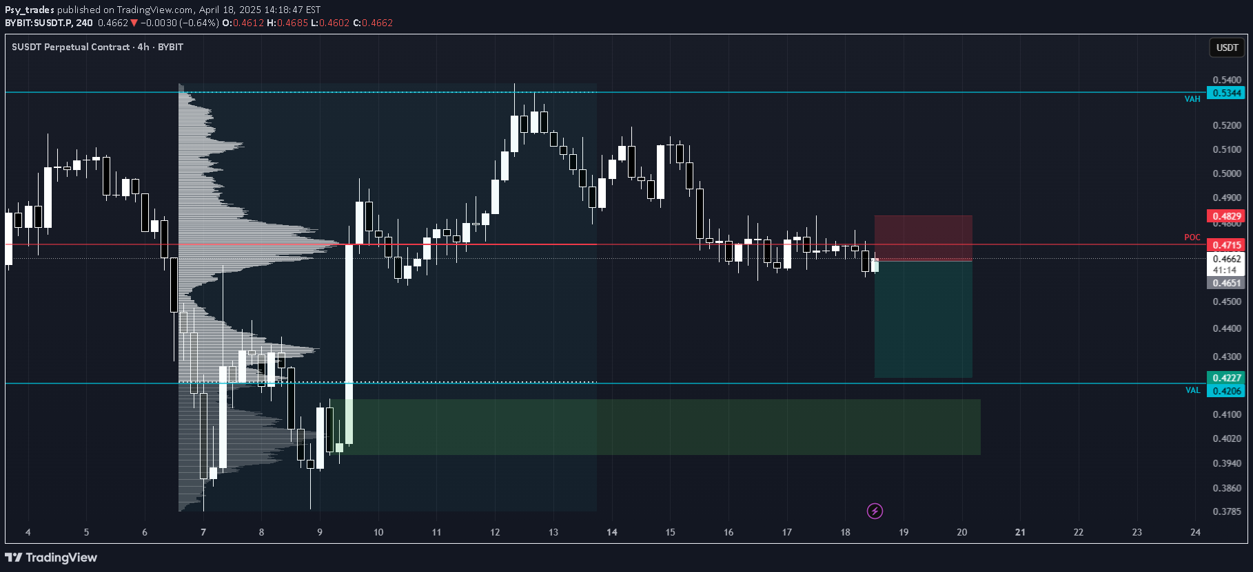 فروشS،تکنیکال،Psy_trades