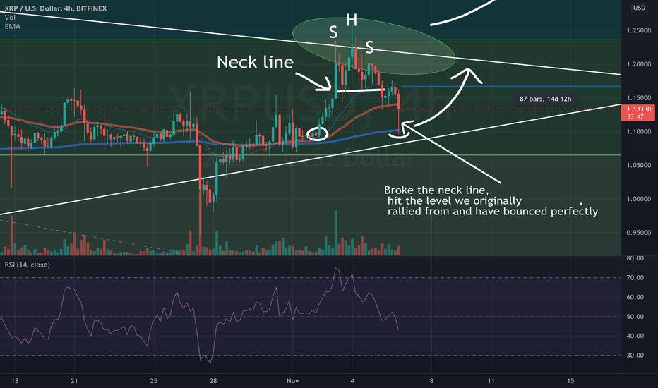 خریدXRP،تکنیکال،DailyMarketMovements