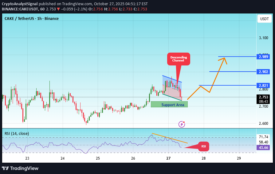 خرید،تکنیکال،CryptoAnalystSignal