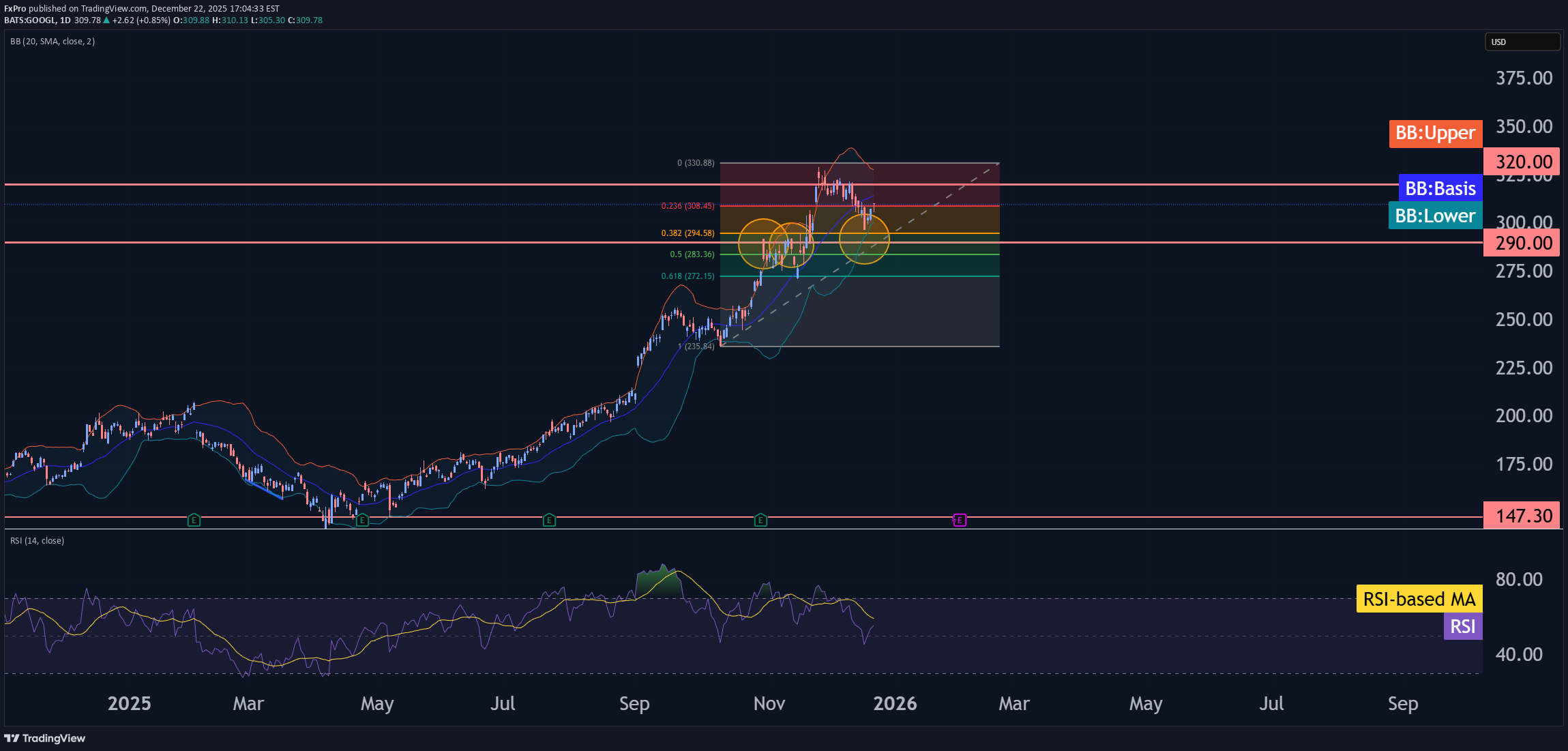 BuyGOOGLX،Technical،FxPro