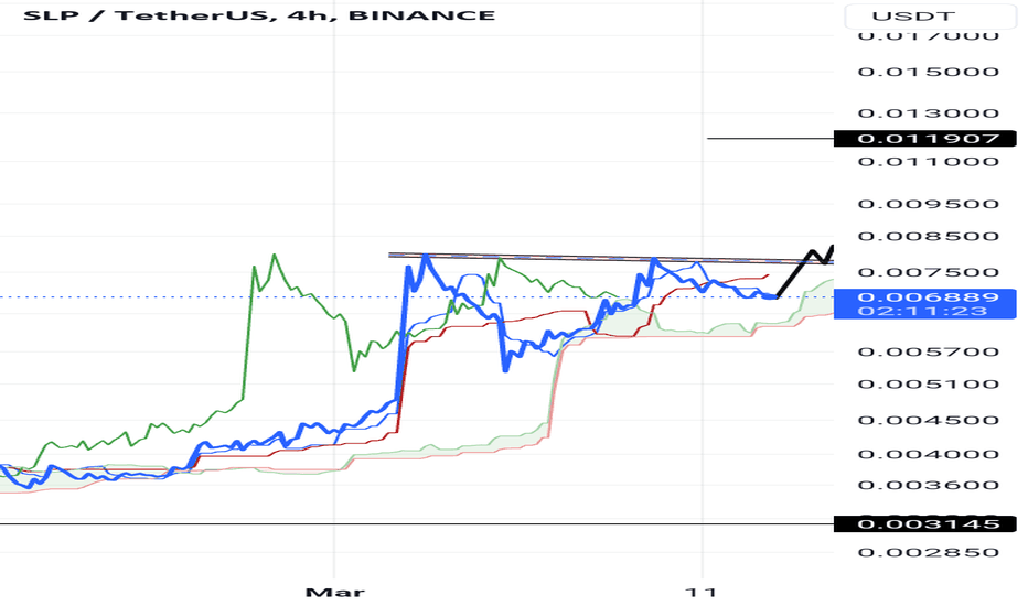 خریدSLP،تکنیکال،Tunji-Ichimoku