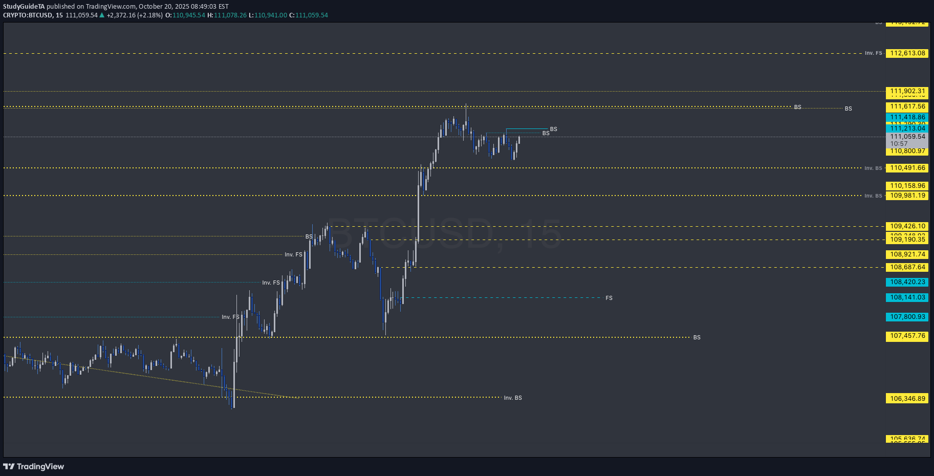 BTC،Teknik،StudyGuideTA