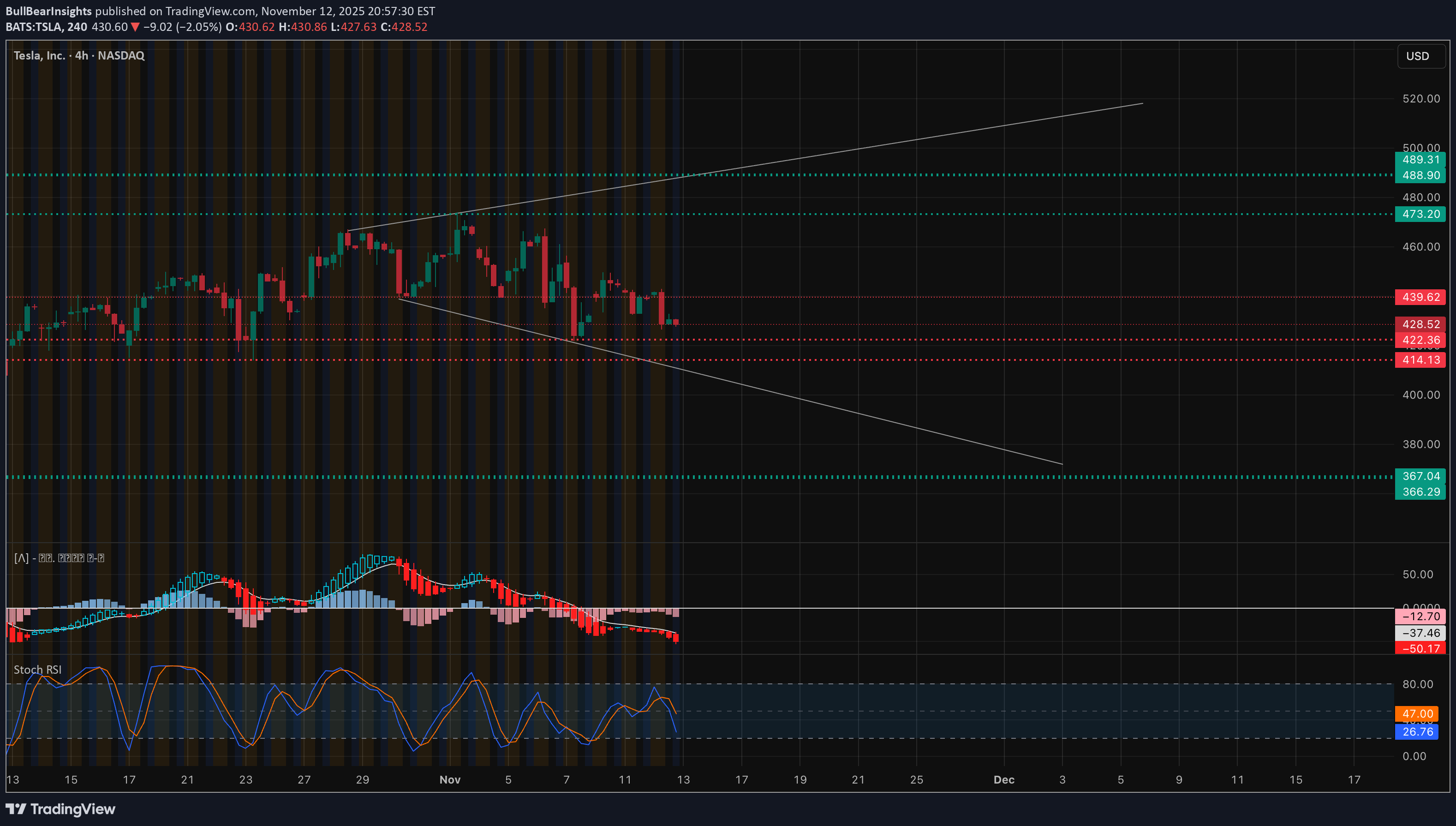 TSLAX،تکنیکال،BullBearInsights