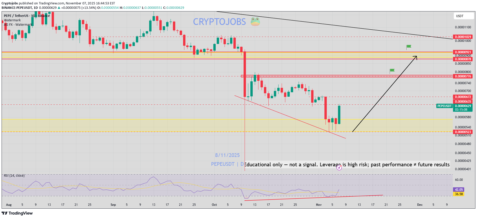 خریدPEPE،تکنیکال،Cryptojobs
