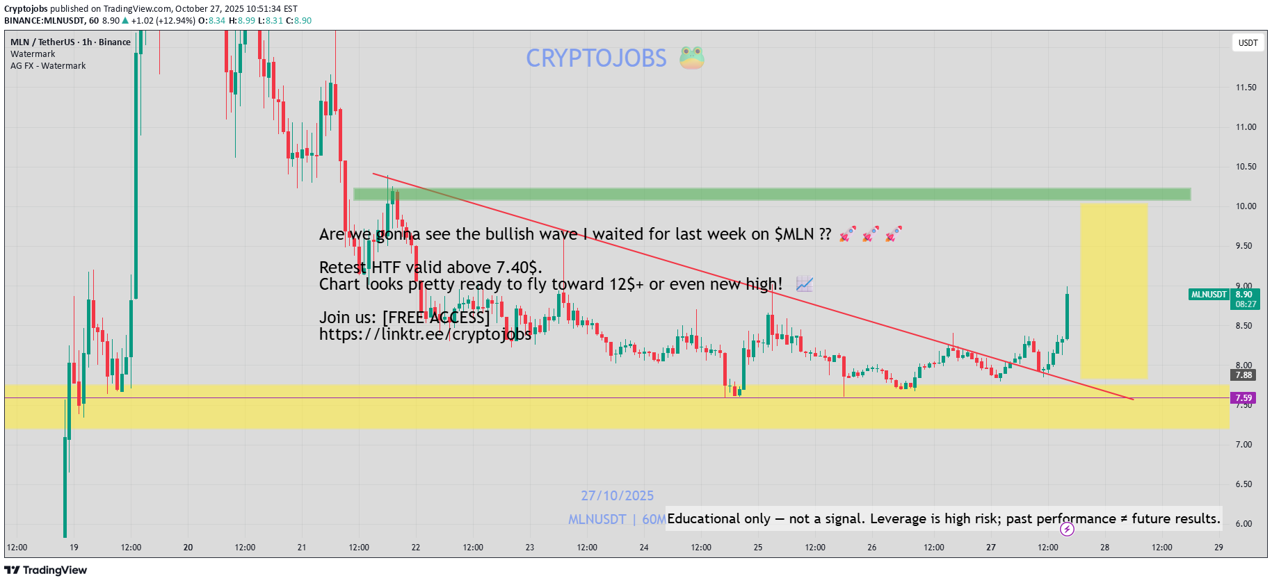 خرید،تکنیکال،Cryptojobs