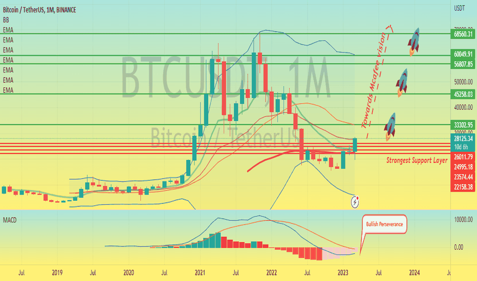 خریدBTC،تکنیکال،cryptoprofitcoach
