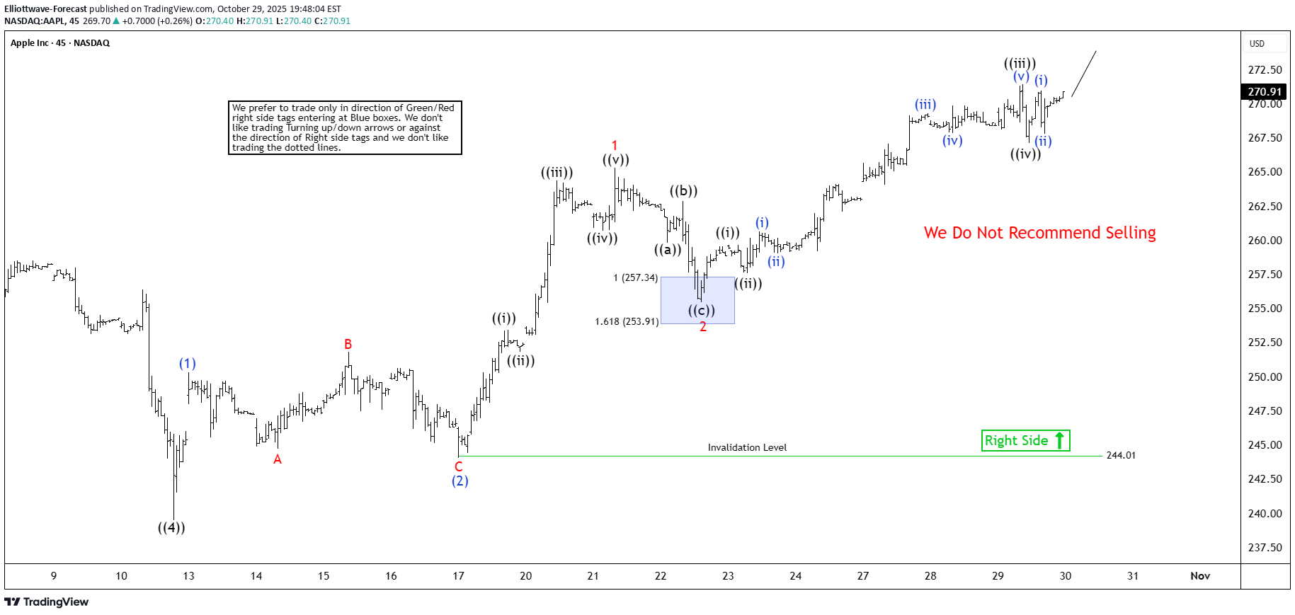 ،تکنیکال،Elliottwave-Forecast