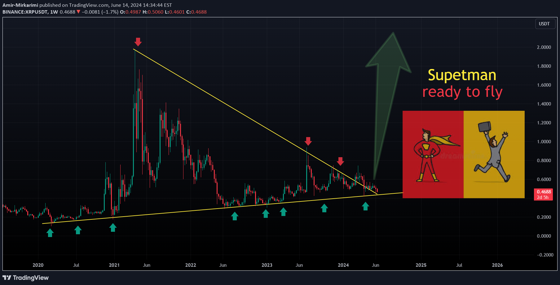 خریدXRP،تکنیکال،Amir-Mirkarimi