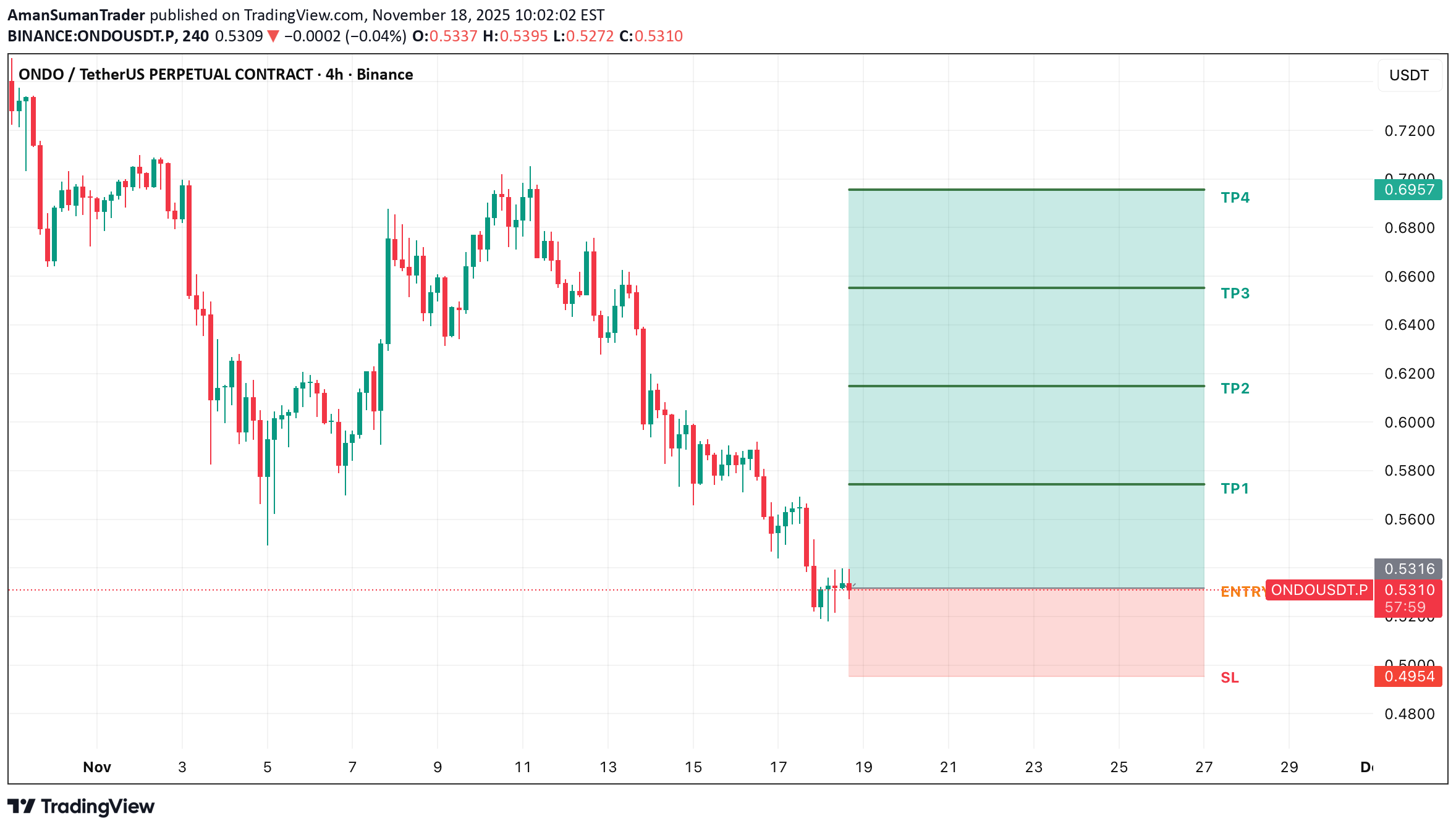 خرید،تکنیکال،AmanSumanTrader