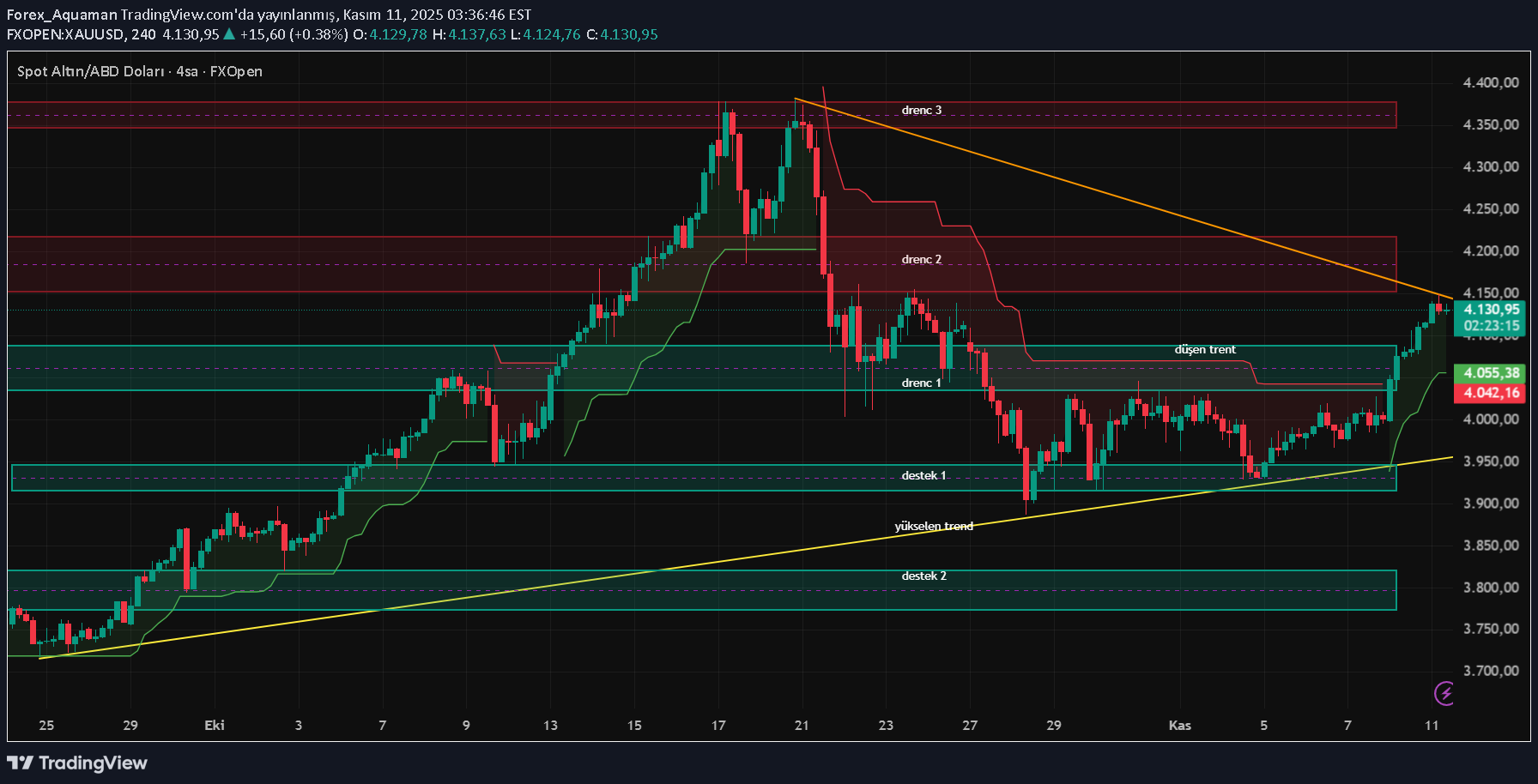 PAXG،Technical،Forex_Aquaman