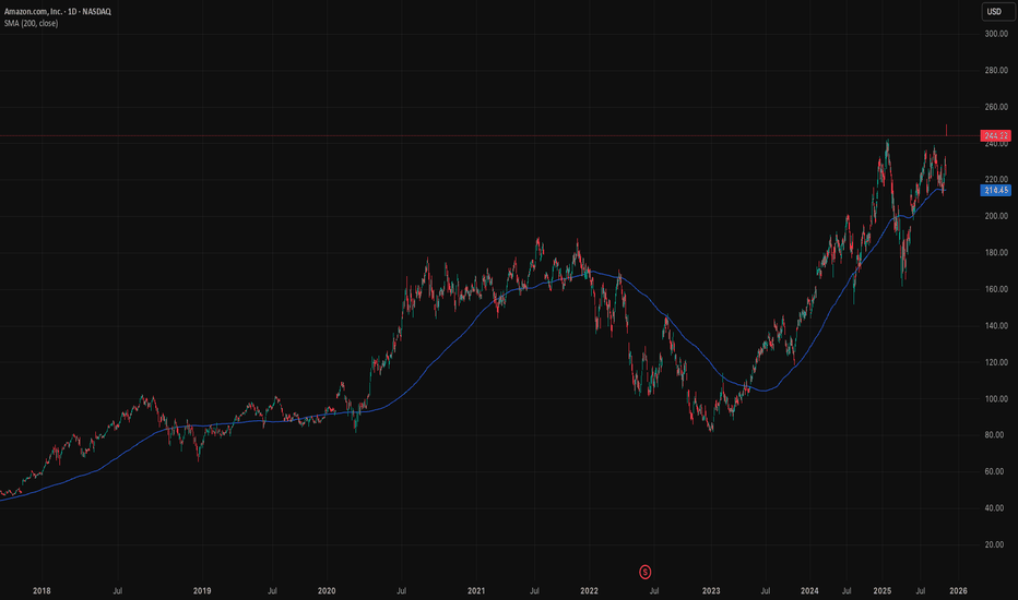 خرید،تکنیکال،Blueberry