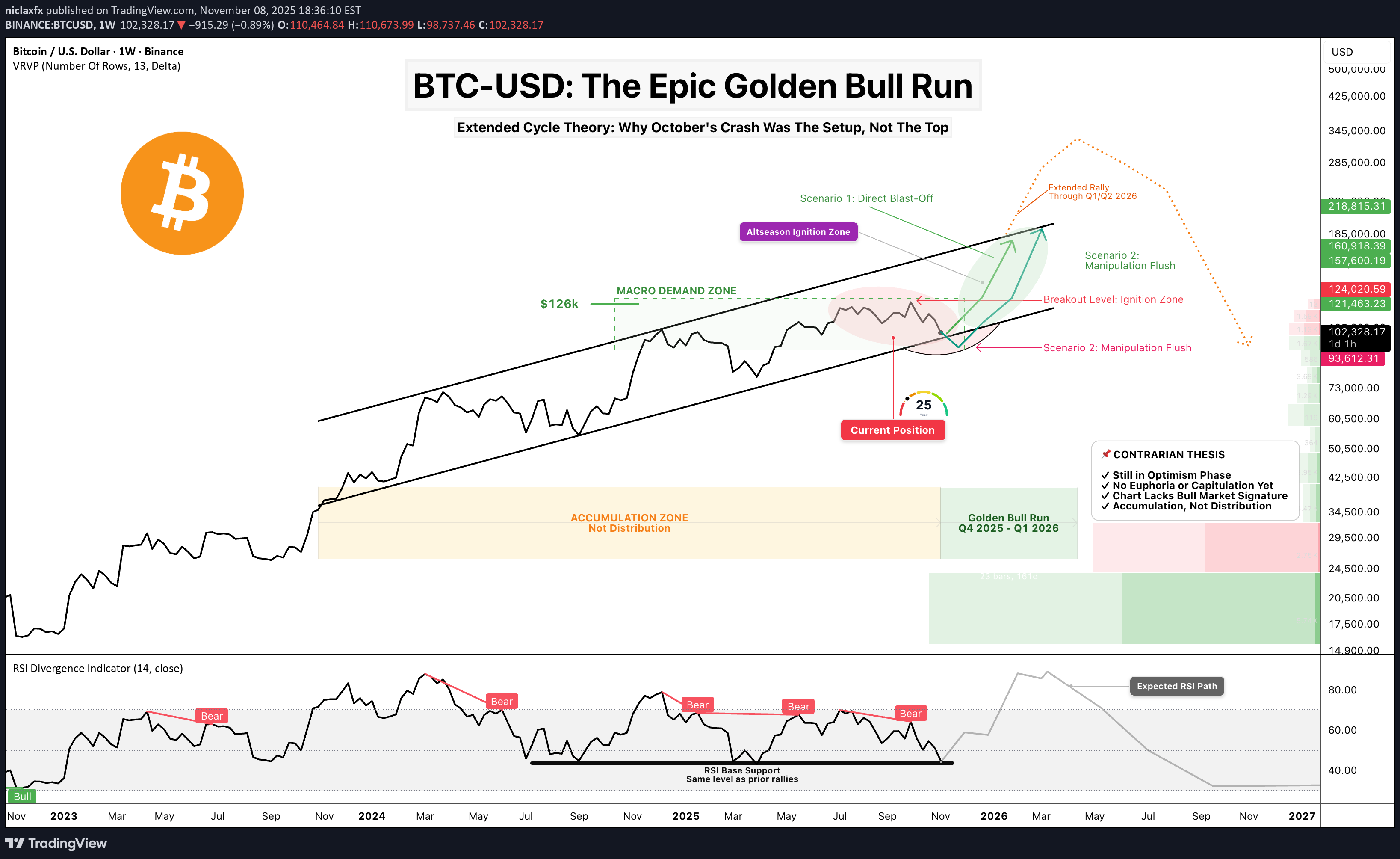 خریدBTC،تکنیکال،niclaxfx