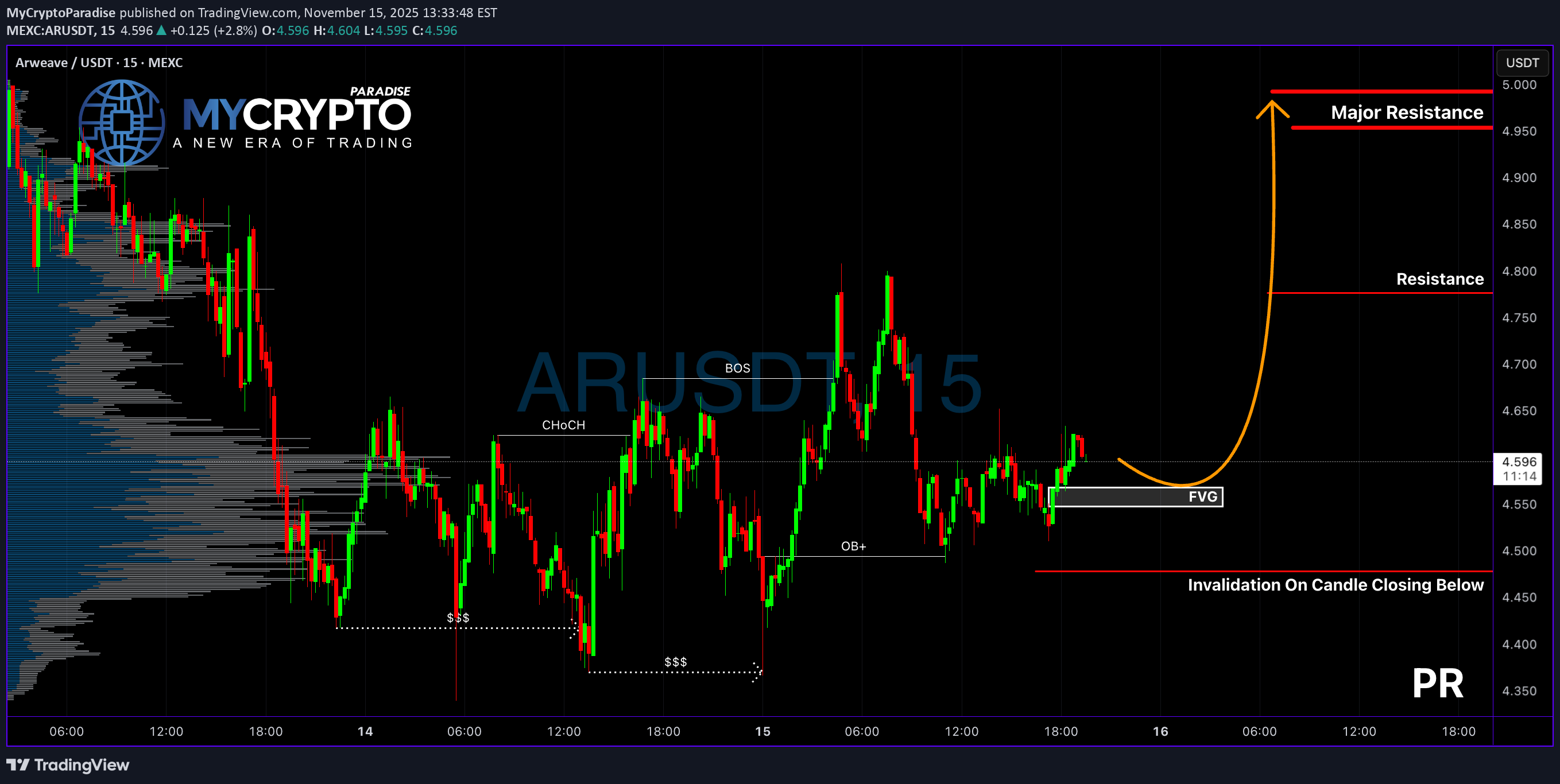 شراء،التحليل الفني،MyCryptoParadise