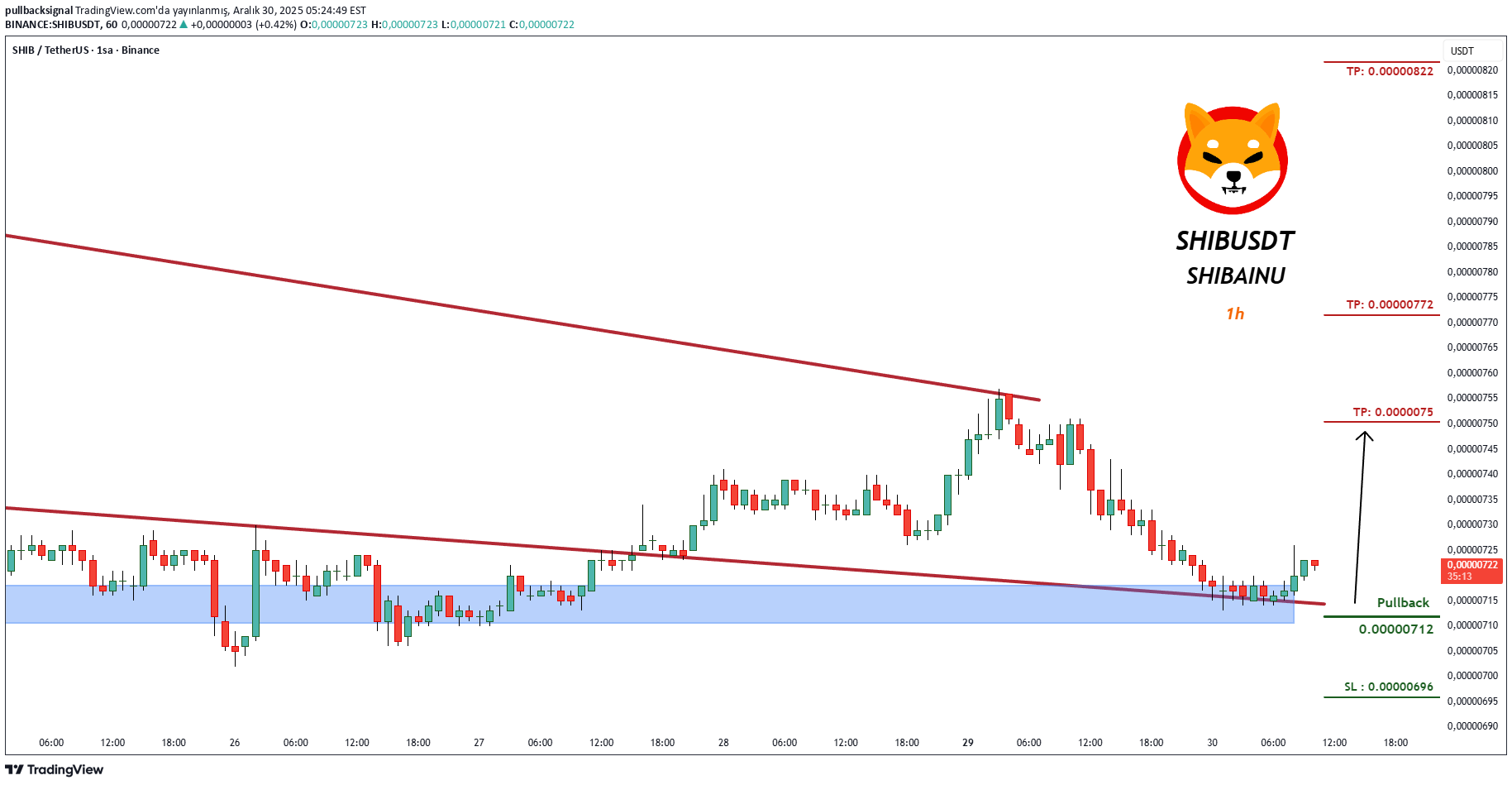 BuySHIB،Technical،pullbacksignal