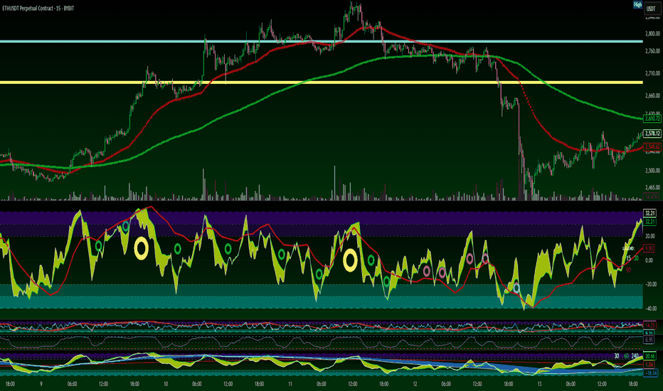 ETH،Technical،bgoode71