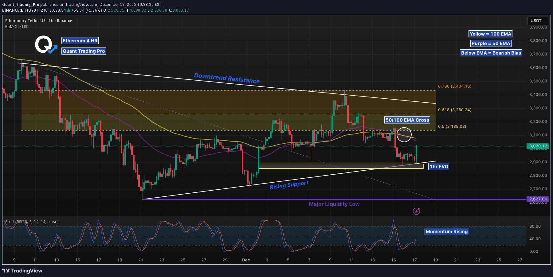 ETH،Teknik،Quant_Trading_Pro