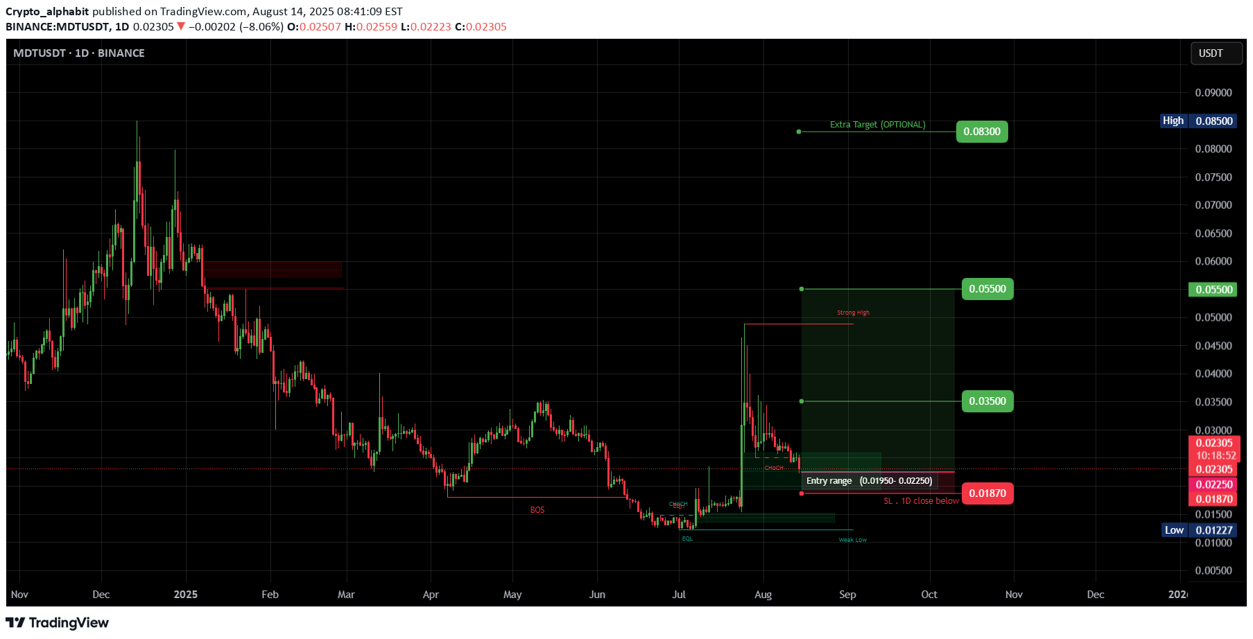 Satın al،Teknik،Crypto_alphabit