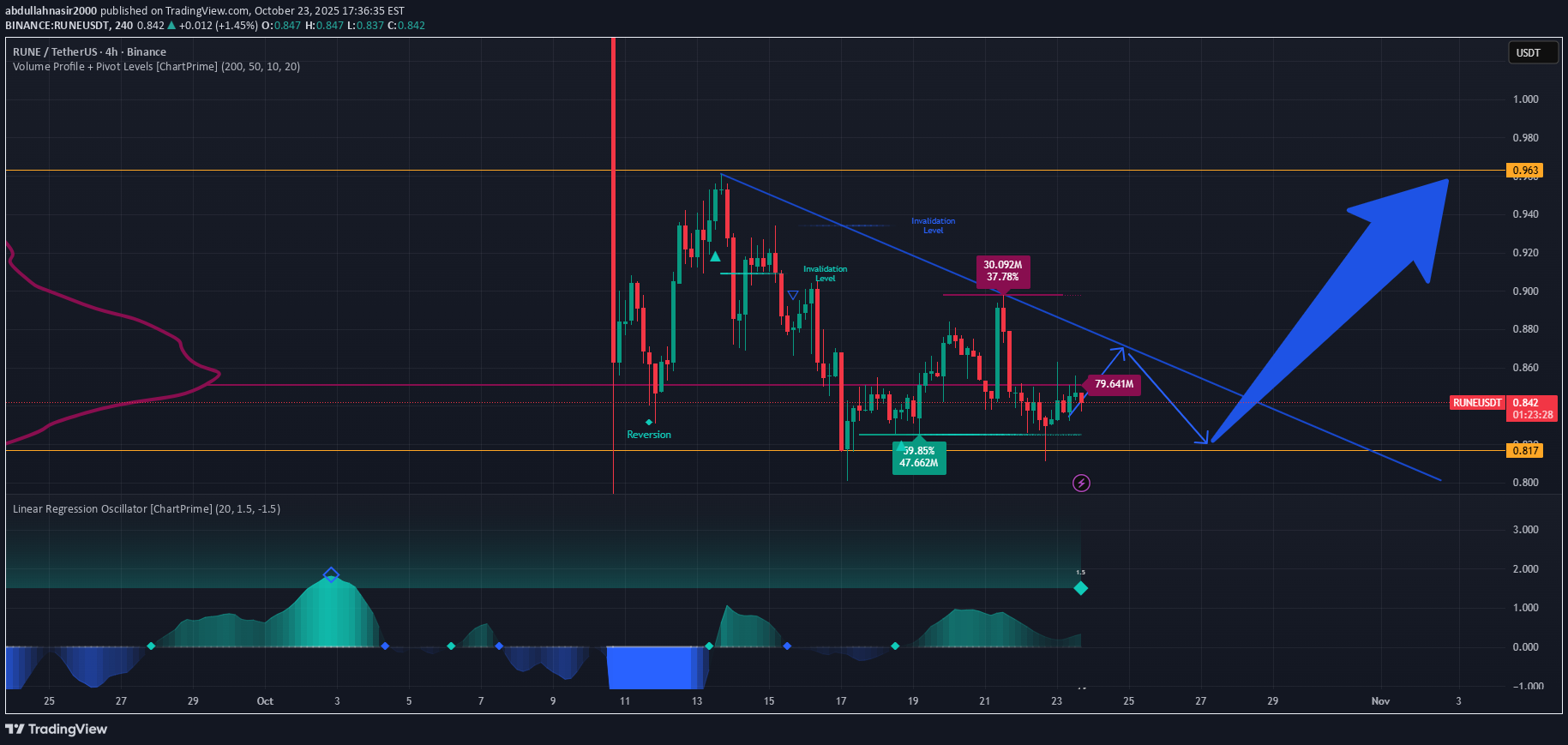 خرید،تکنیکال،abdullahnasir2000