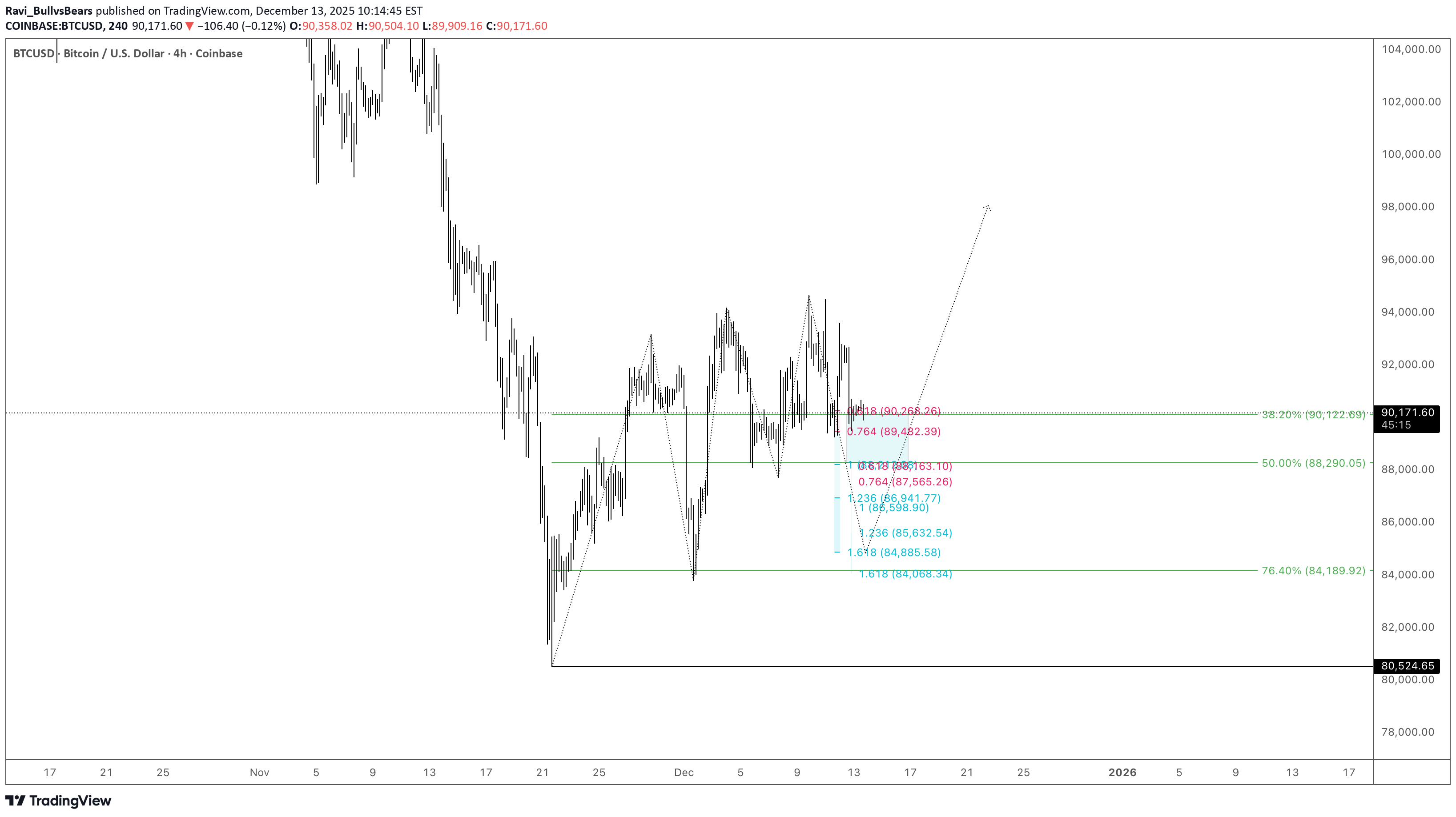 Satın alBTC،Teknik،Ravi_BullvsBears