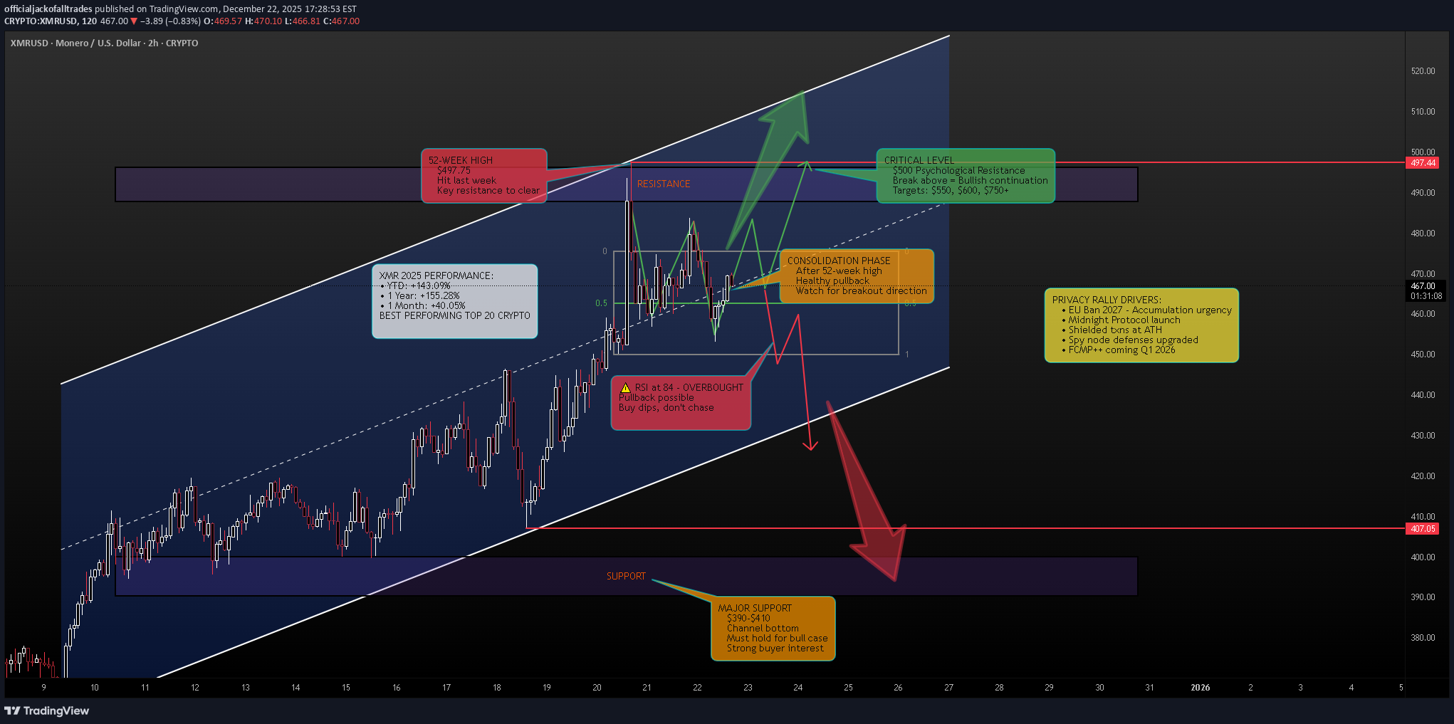 خرید،تکنیکال،officialjackofalltrades