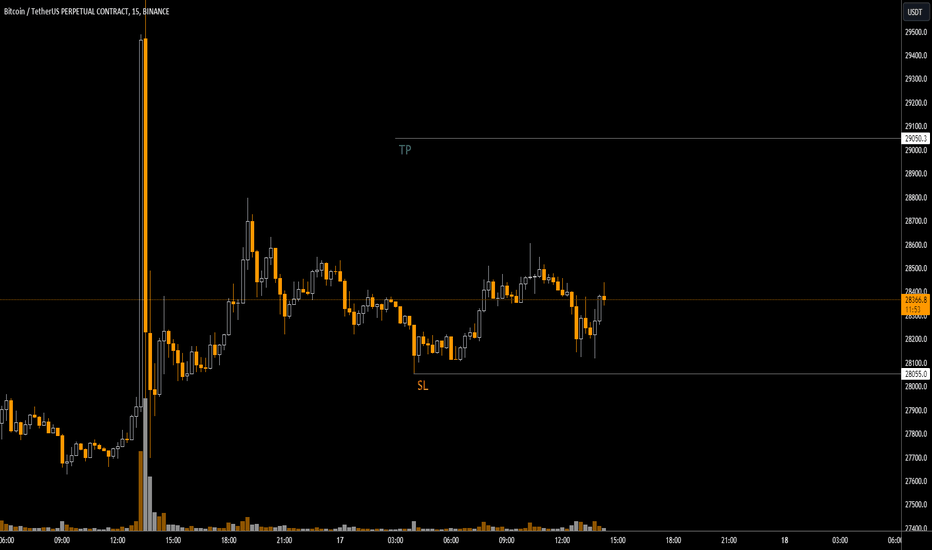 خریدBTC،تکنیکال،Crypto-Crunch
