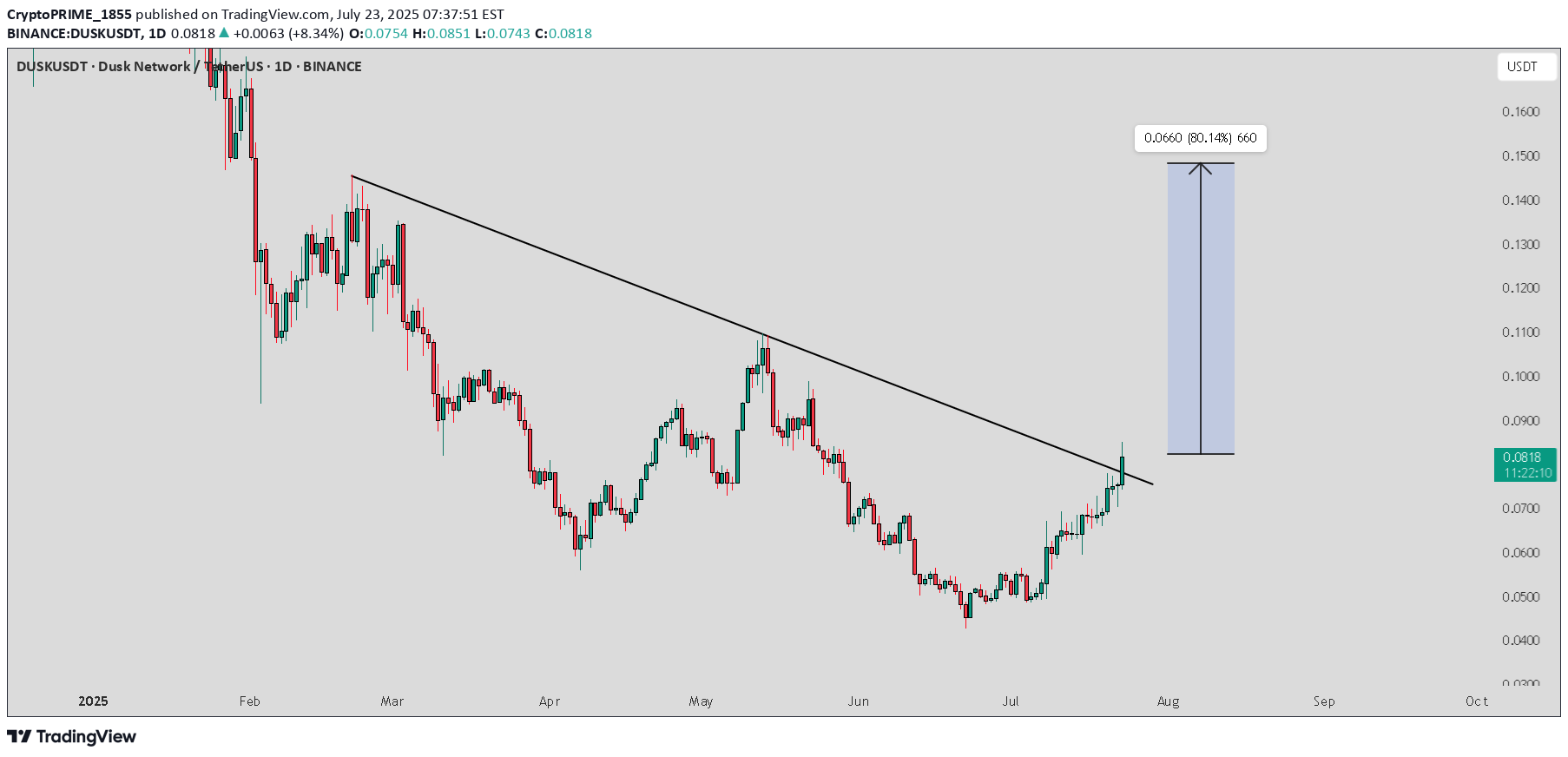 Buy،Technical،CryptoPRIME_1855