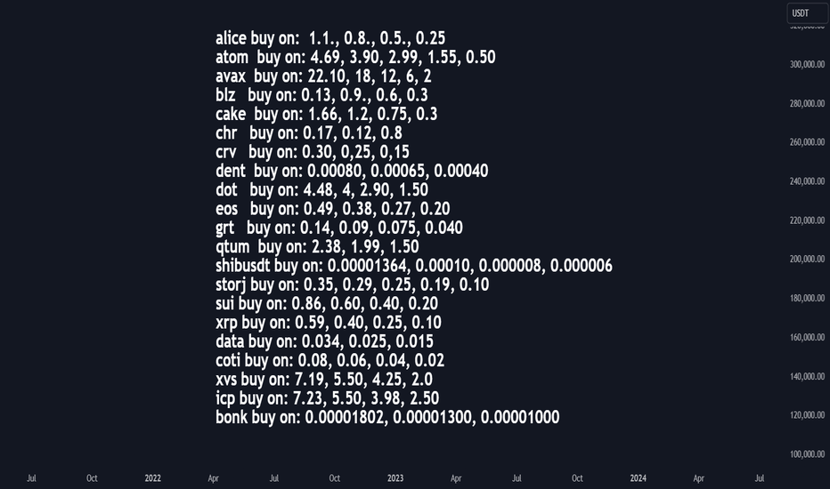 Satın alBTC،Teknik،VIPCRYPTOTRADING