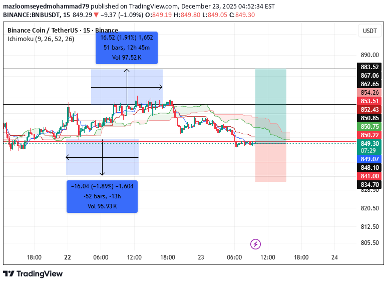 Buy،Technical،mazloomseyedmohammad79