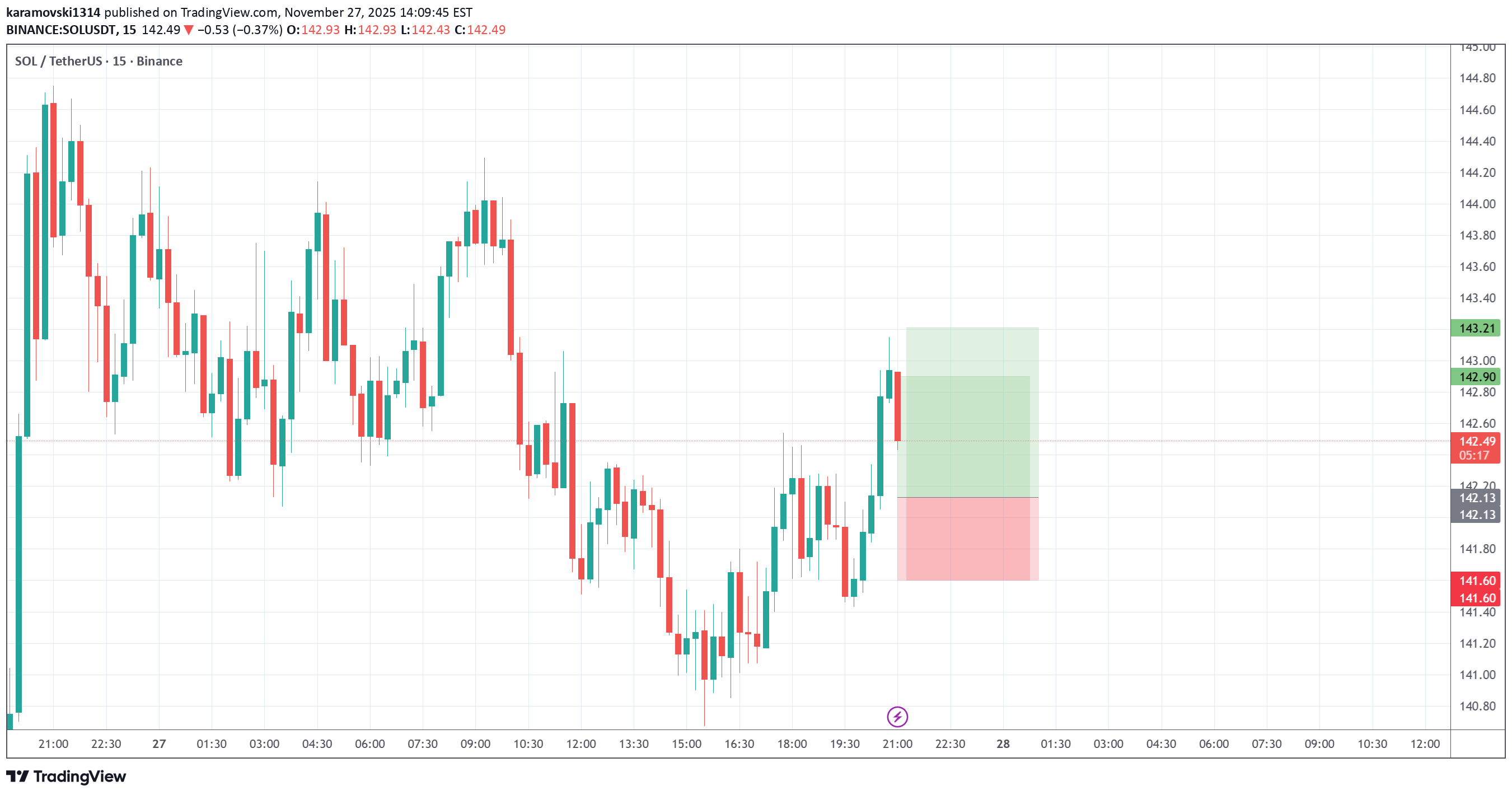 شراءSOL،التحليل الفني،karamovski1314