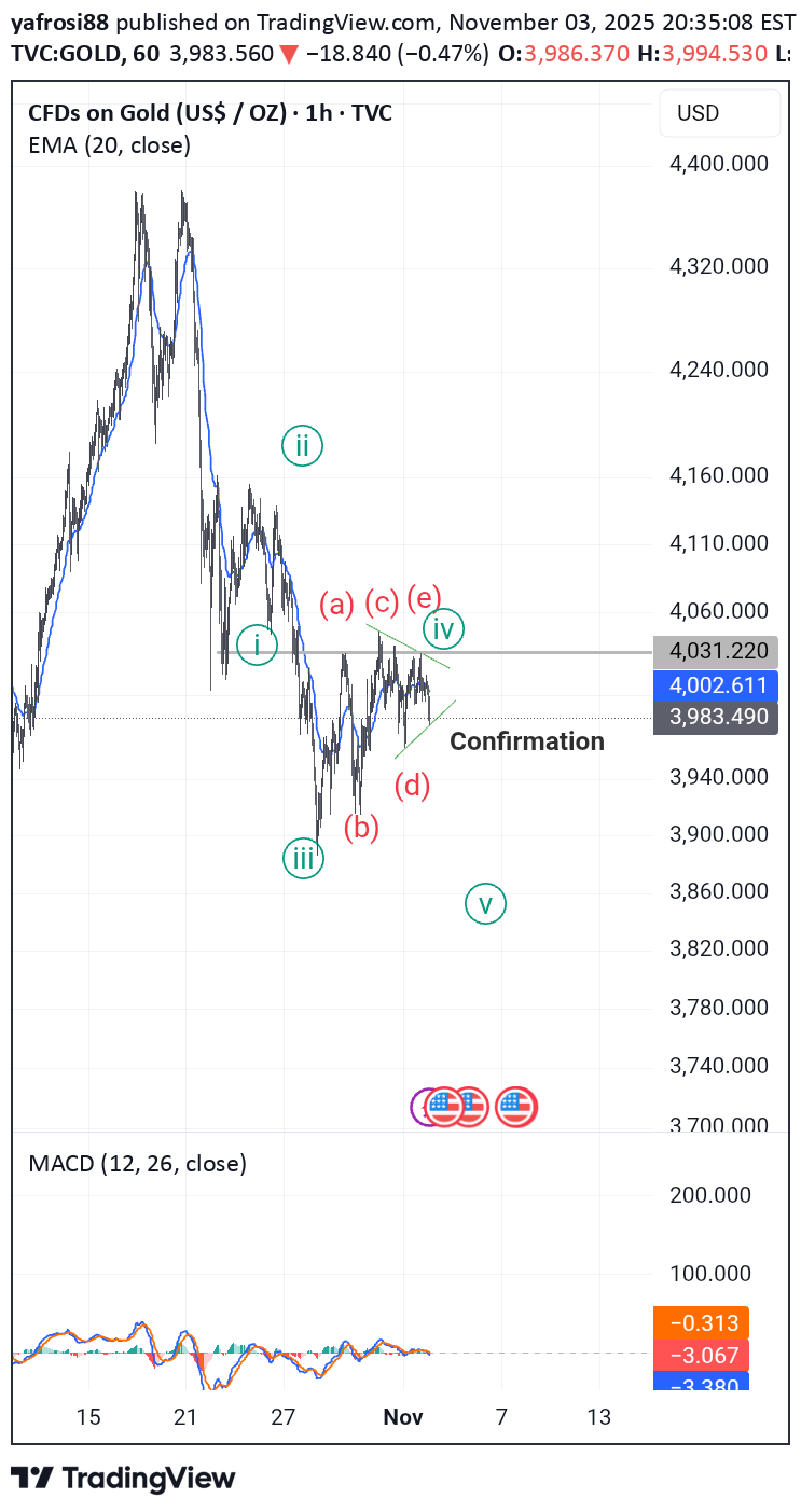 فروشPAXG،تکنیکال،yafrosi88