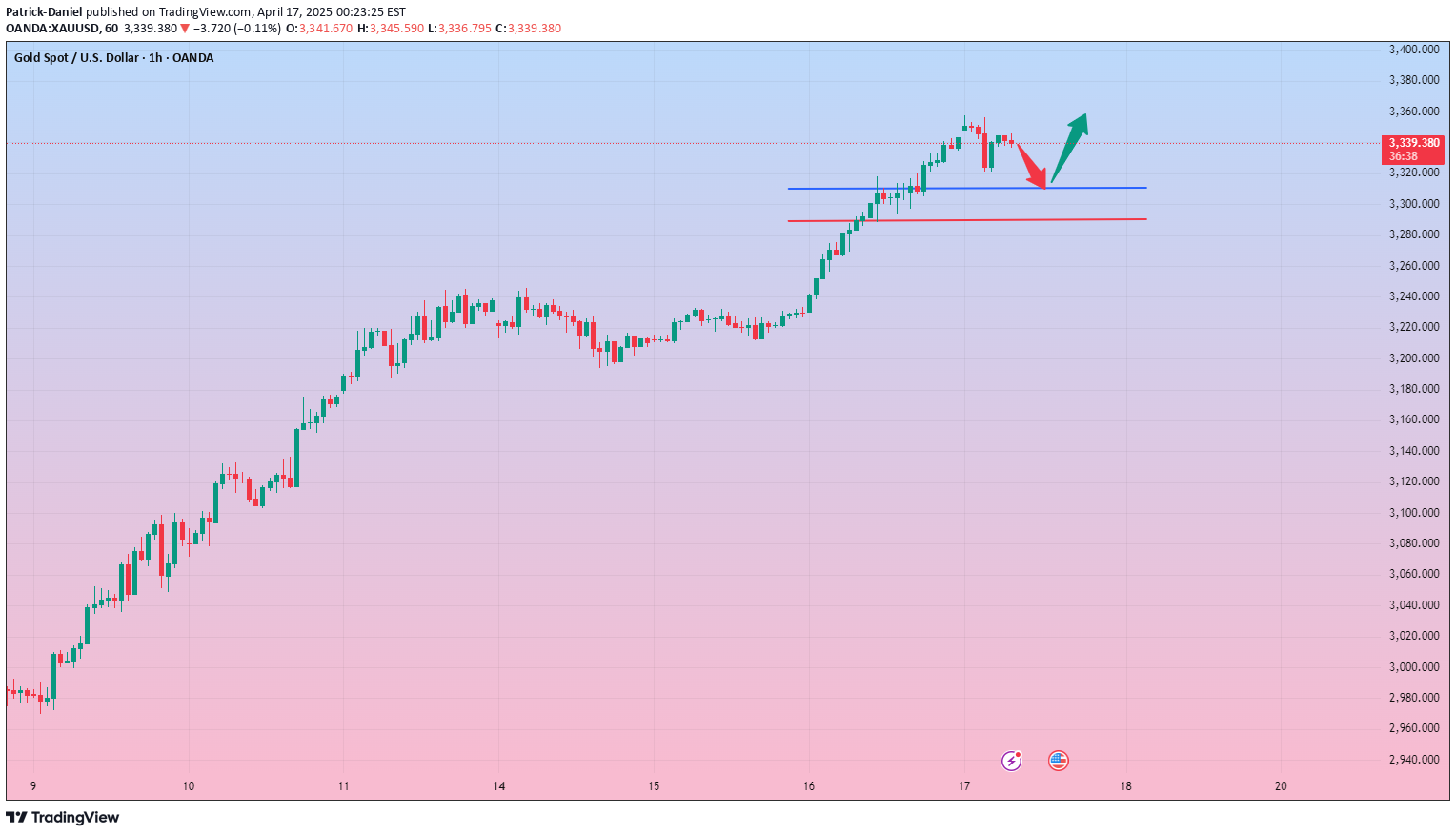 Buy،Technical،Patrick-Daniel