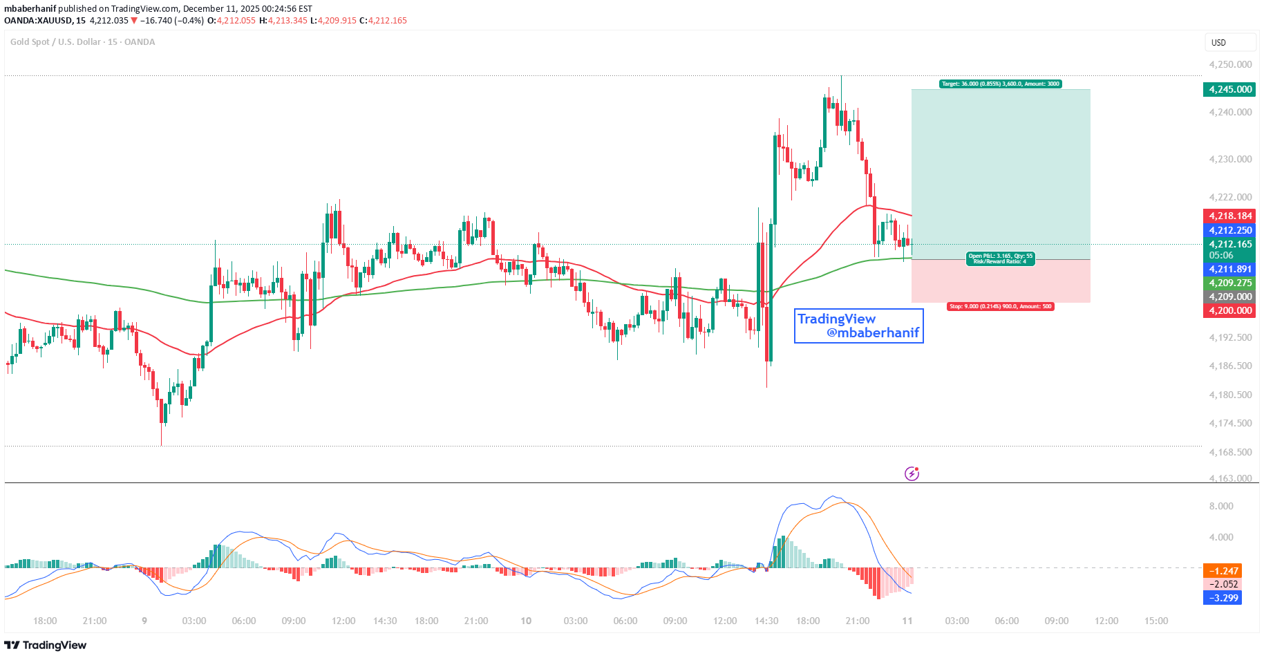 Satın alPAXG،Teknik،mbaberhanif
