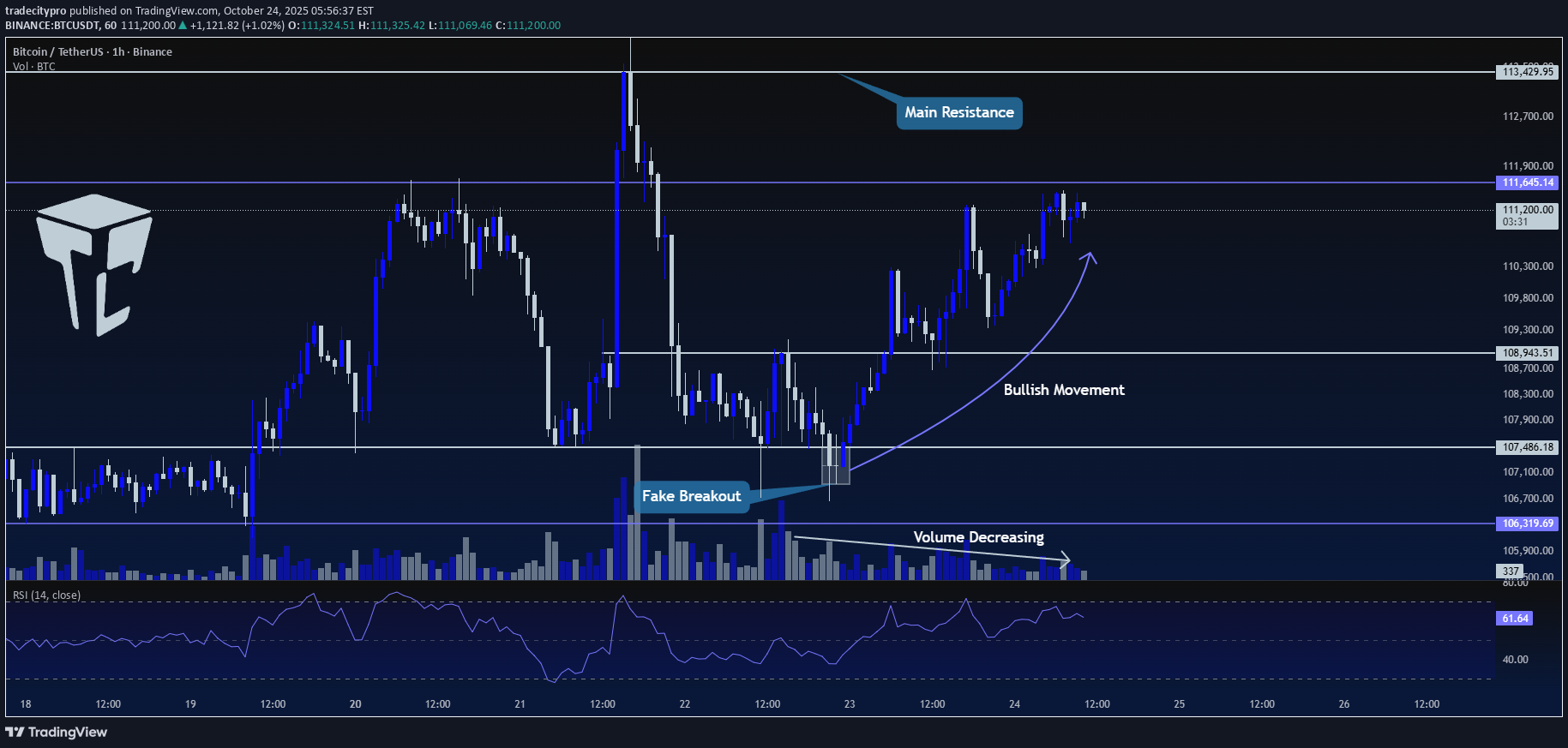 BTC،تکنیکال،tradecitypro