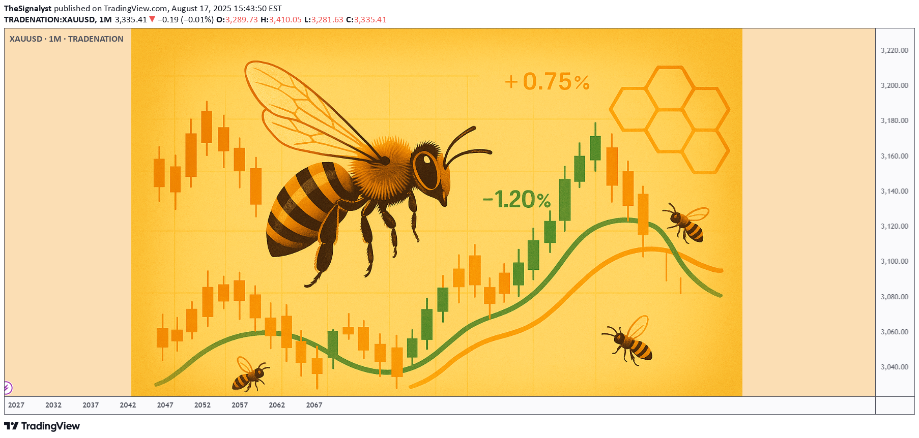PAXG،تکنیکال،TheSignalyst